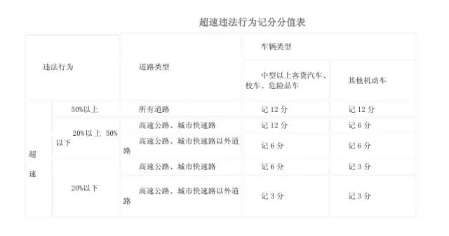 假期高速行駛攻略，看一遍絕對平安！