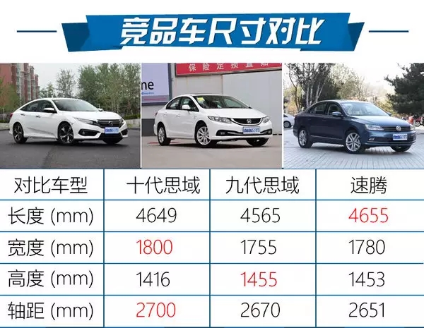 憑什么叫神車(chē)？ 本田思域220Turbo試駕