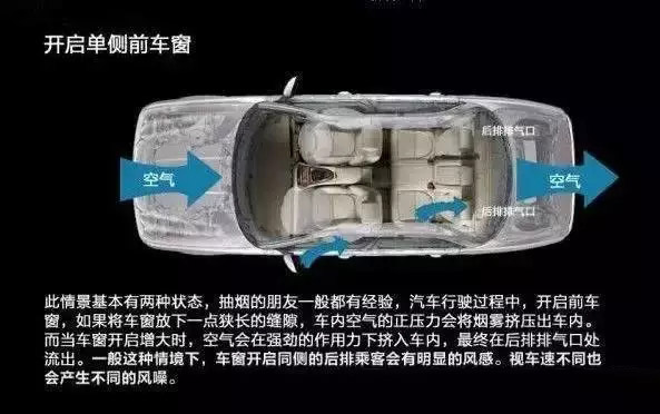 車(chē)窗這樣開(kāi)，省油又通風(fēng)！