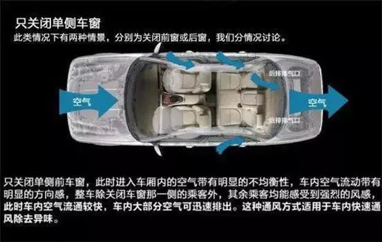 車(chē)窗這樣開(kāi)，省油又通風(fēng)！