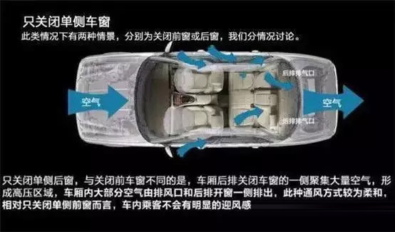 車(chē)窗這樣開(kāi)，省油又通風(fēng)！