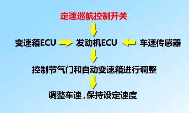 別讓您車上的這個功能被“閑置”，它功能大著呢