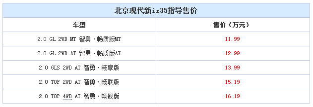 邵陽(yáng)北京現(xiàn)代新ix35上市，售11.99-16.19萬(wàn)元