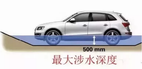 五處汽車參數(shù)，一招看出性能好壞